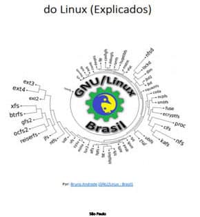 Capa de 500 Comandos de Linux – Bruno Andrade
